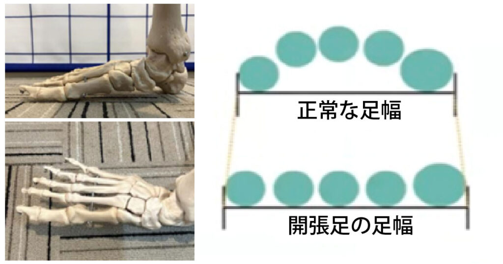 足幅