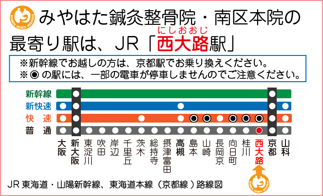 みやはた鍼灸整骨院・南区本院へのJR路線図「西大路駅」