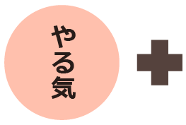 みやはた鍼灸整骨院は、あなたのやる気、向上心を買います。